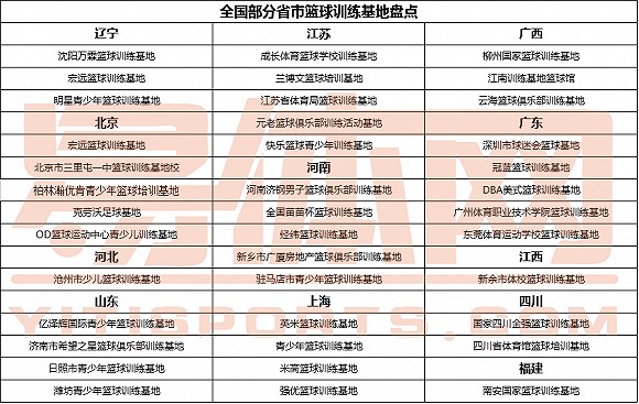 如何制定智能篮球训练计划_2